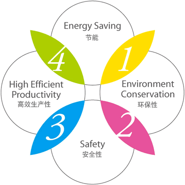 1. (ji) | 2.h(hun) | 3. ȫ | 4. Чa