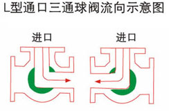 P늄(dng)y
